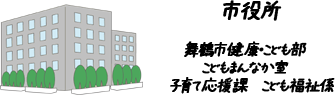 舞鶴市健康・こども部　こどもまんなか室　子育て応援課　こども福祉係